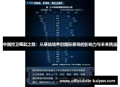 中国控卫崛起之路：从基础培养到国际赛场的影响力与未来挑战