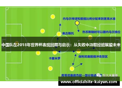 中国队在2018年世界杯表现回顾与启示：从失败中汲取经验展望未来