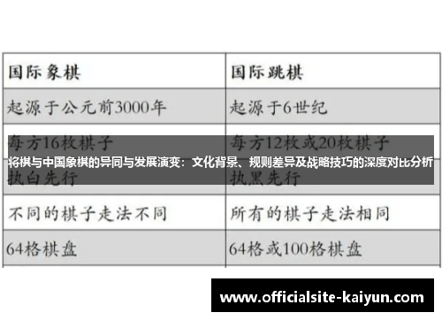 将棋与中国象棋的异同与发展演变：文化背景、规则差异及战略技巧的深度对比分析