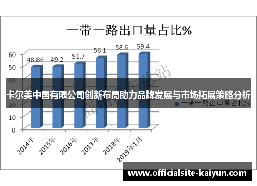 卡尔美中国有限公司创新布局助力品牌发展与市场拓展策略分析